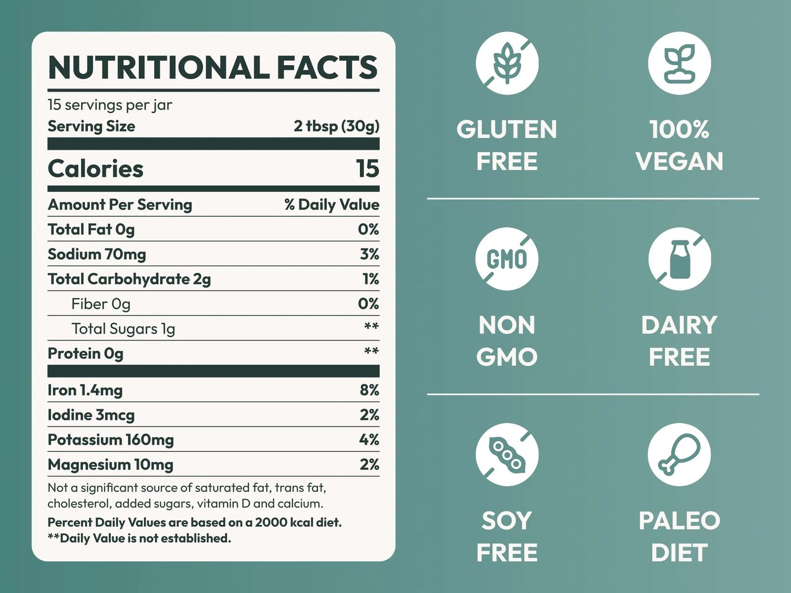 Nutrition facts